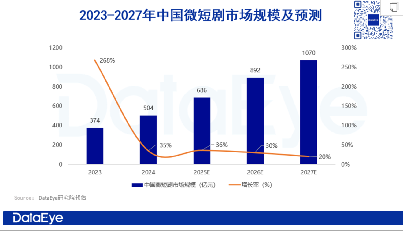 微短剧兴起与传统影视融合：2024年精品微短剧产业发展趋势与未来展望